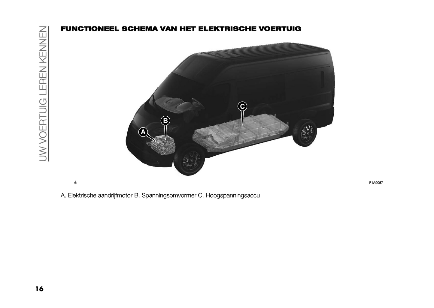 2024 Citroën Jumper/ë-Jumper/Relay/ë-Relay Owner's Manual | Dutch