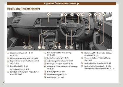 2024 Cupra Ateca Owner's Manual | German