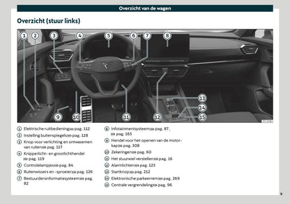 2020-2021 Cupra Formentor Gebruikershandleiding | Nederlands