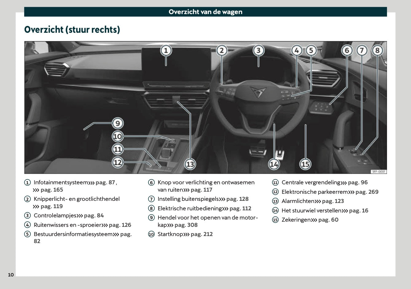 2020-2021 Cupra Formentor Gebruikershandleiding | Nederlands