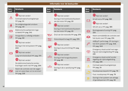 2024-2025 Cupra Formentor Owner's Manual | Dutch