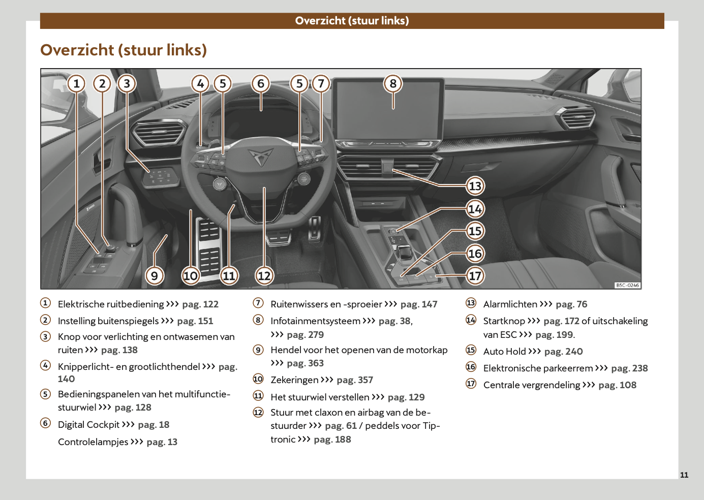 2024-2025 Cupra Leon Owner's Manual | Dutch