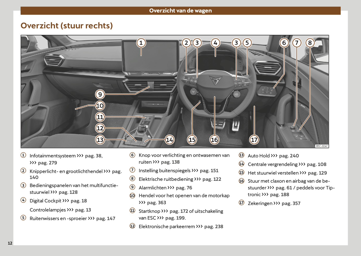 2024-2025 Cupra Leon Owner's Manual | Dutch