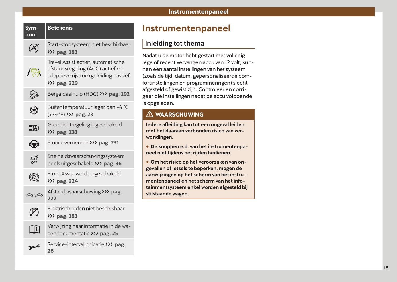 2024-2025 Cupra Terramar Owner's Manual | Dutch