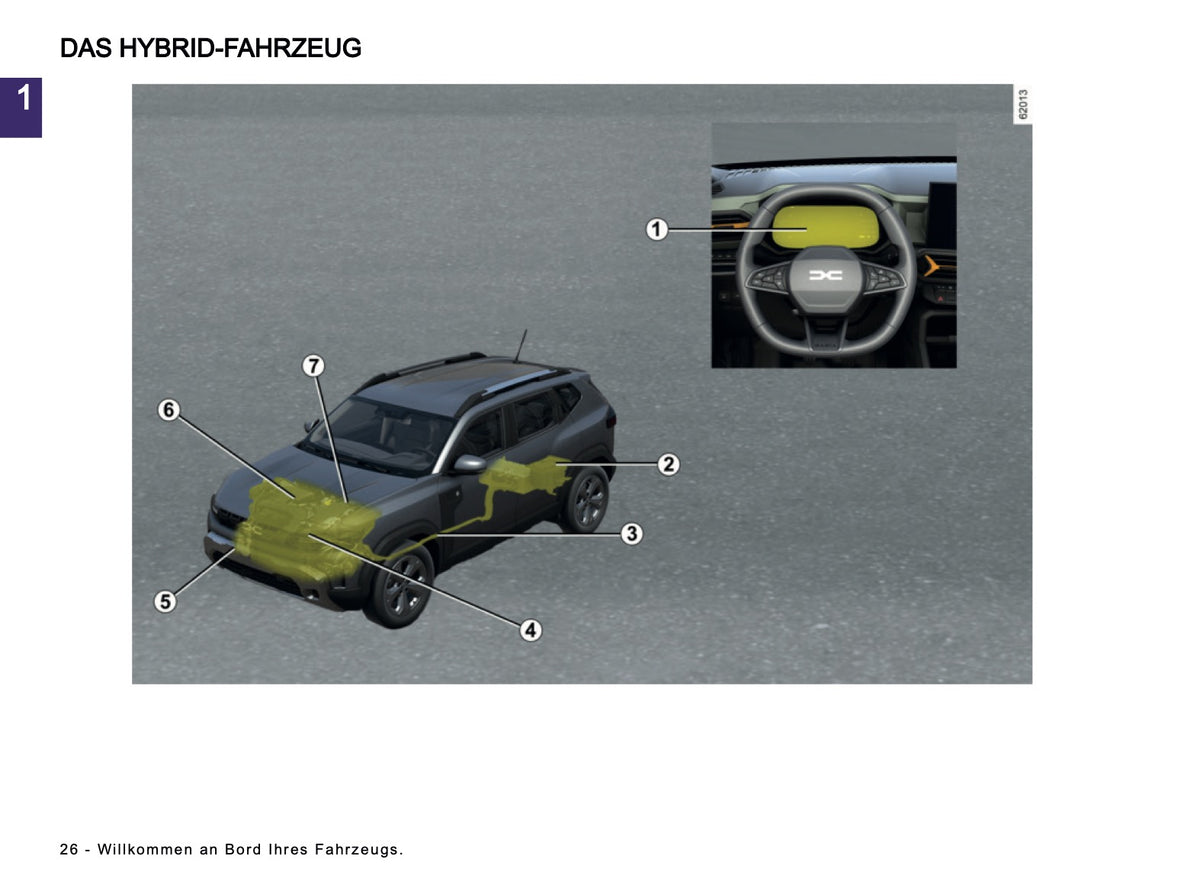 2026 Dacia Duster Bedienungsanleitung | Deutsch