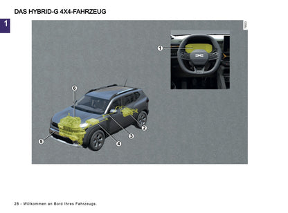 2026 Dacia Duster Bedienungsanleitung | Deutsch