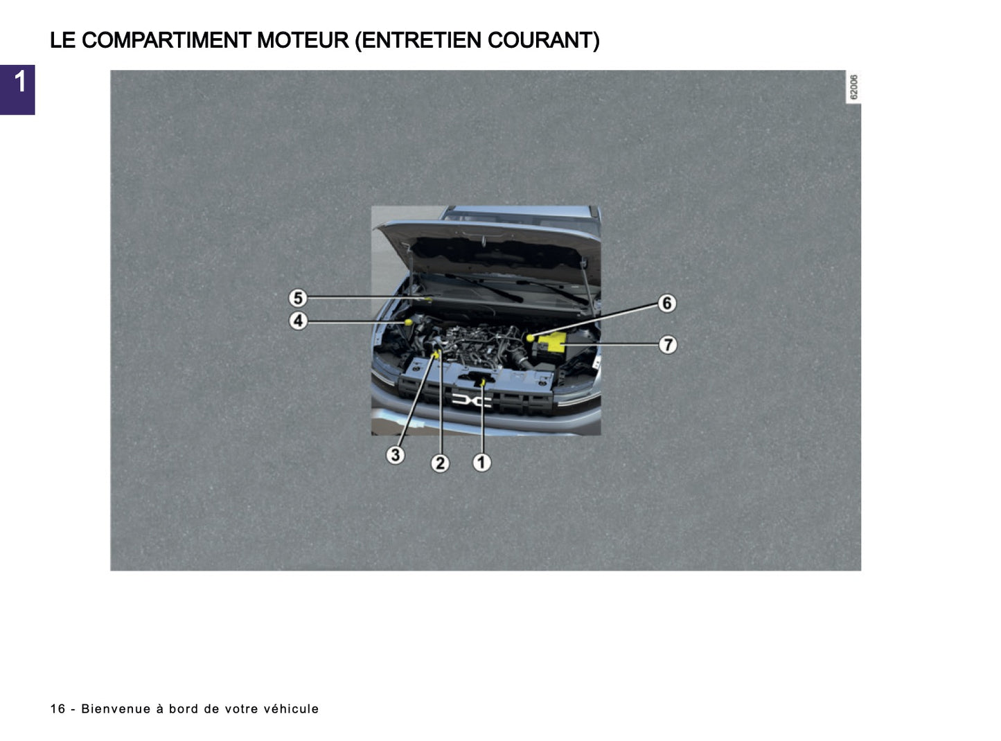 2024-2025 Dacia Duster Owner's Manual | French