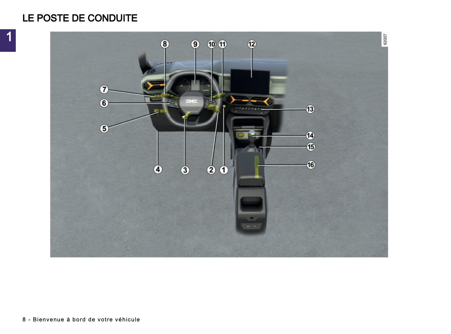 2024-2025 Dacia Duster Owner's Manual | French