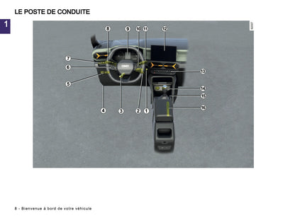 2024-2025 Dacia Duster Owner's Manual | French