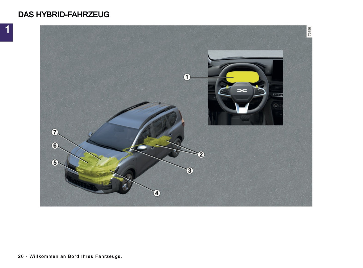 2025-2026 Dacia Jogger Owner's Manual | German