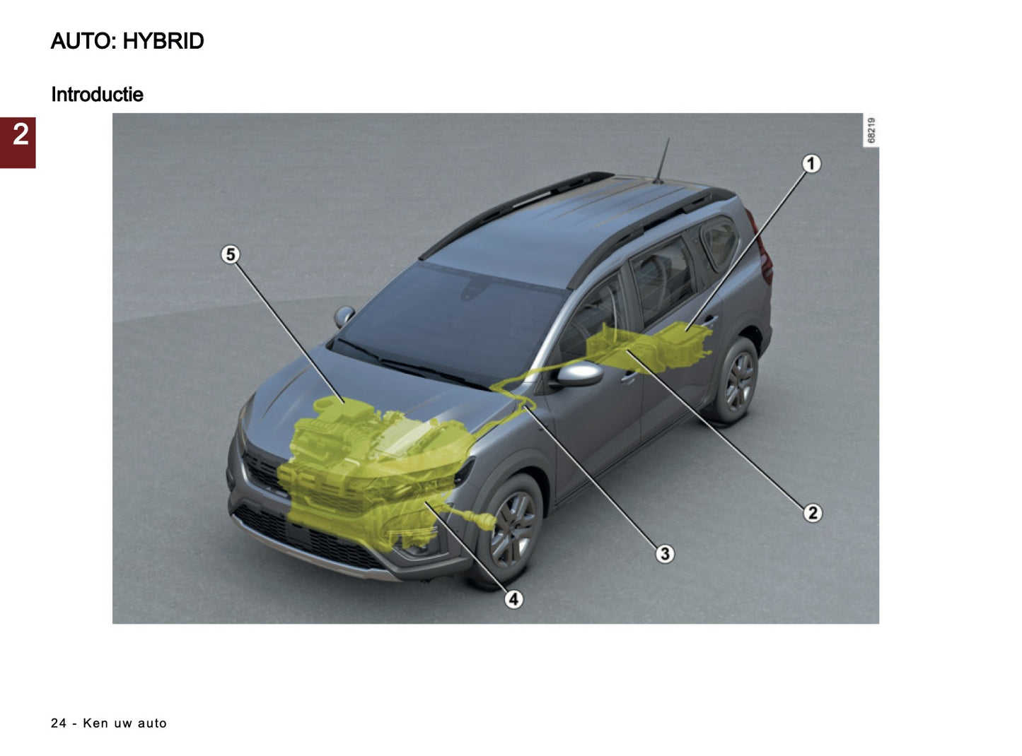 2024-2025 Dacia Jogger Gebruikershandleiding | Nederlands