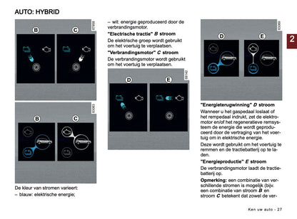 2025-2026 Dacia Jogger Gebruikershandleiding | Nederlands