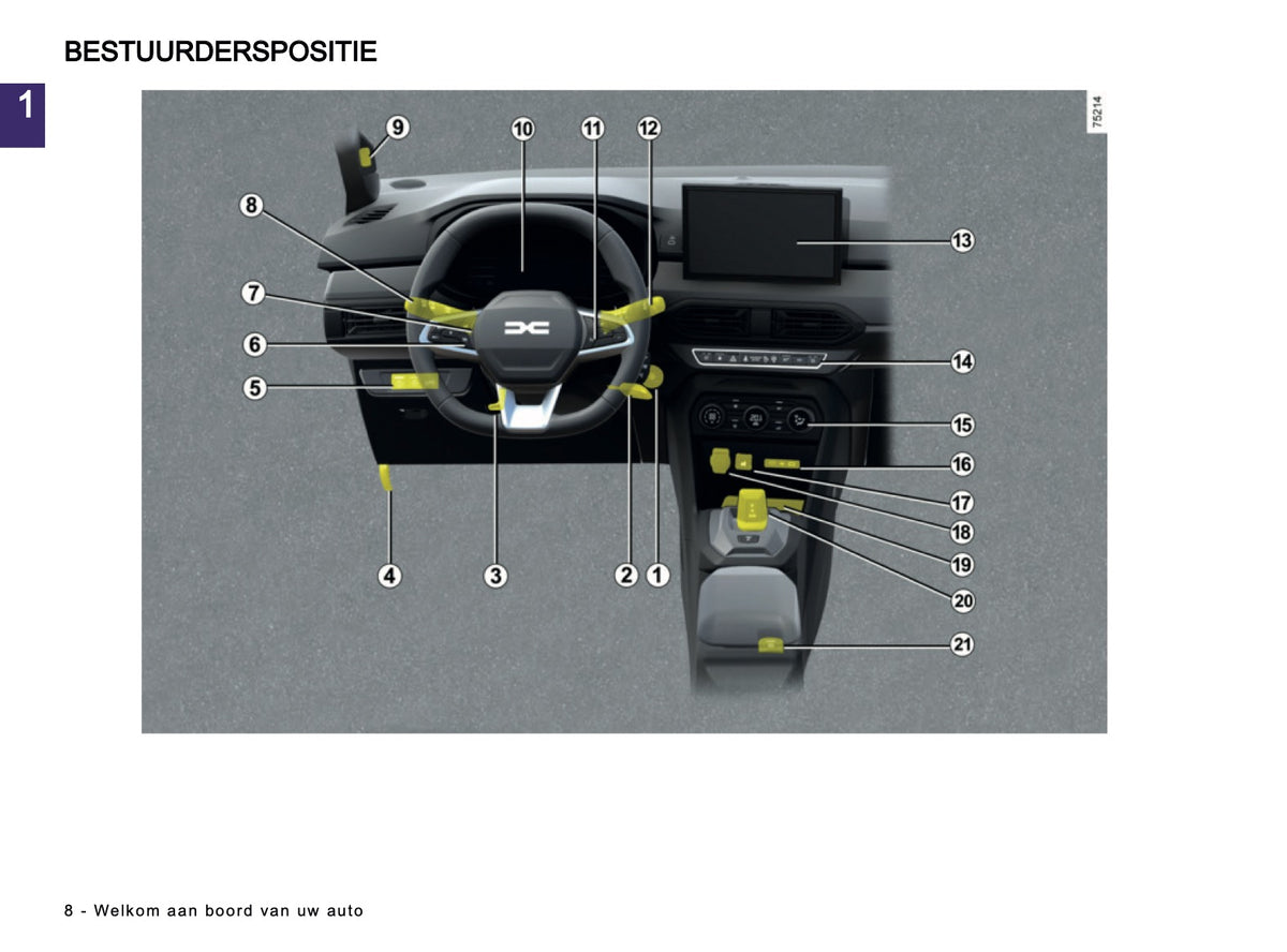 2026 Dacia Jogger Owner's Manual | Dutch