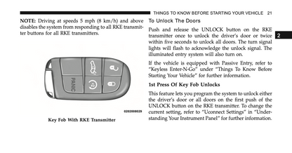 2015 Dodge Challenger Owner's Manual | English