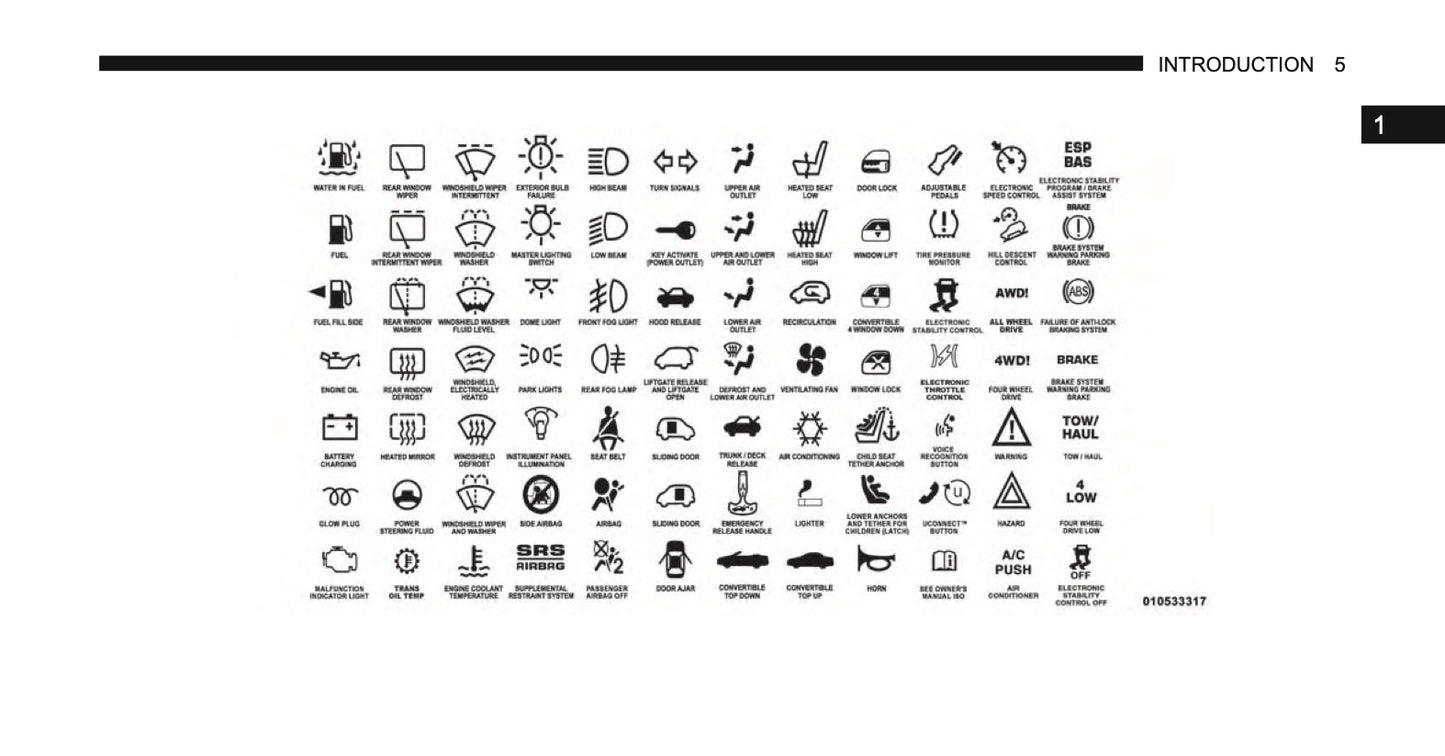 2015 Ram Trucks 1500/2500/3500 Owner's Manual | English US