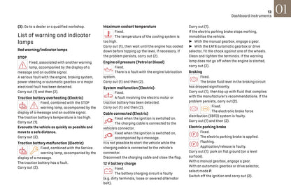 2024-2025 DS Automobiles DS 3 Owner's Manual | English
