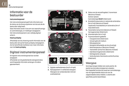 2024-2025 DS Automobiles DS 3 Owner's Manual | Dutch