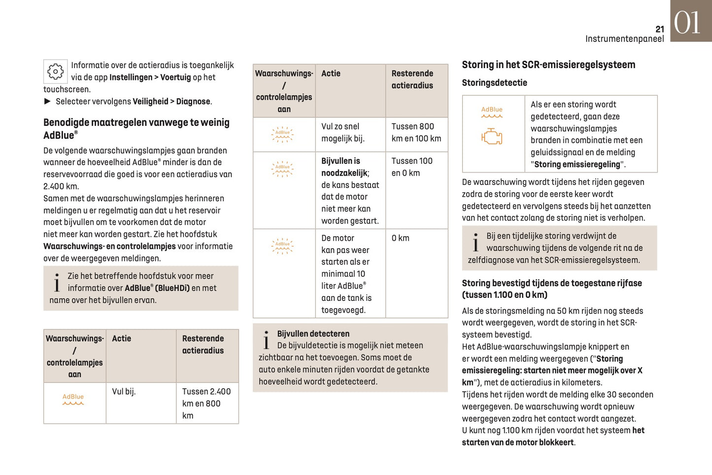 2022-2023 DS Automobiles DS 4 Owner's Manual | Dutch