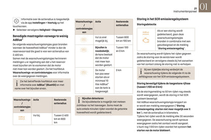 2022-2023 DS Automobiles DS 4 Owner's Manual | Dutch