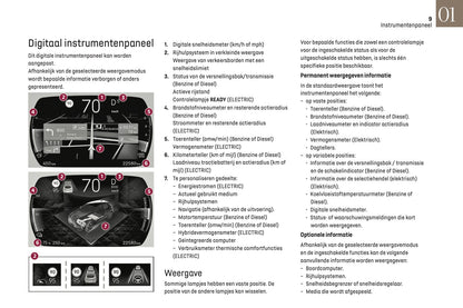 2022-2024 DS Automobiles DS 3 Owner's Manual | Dutch