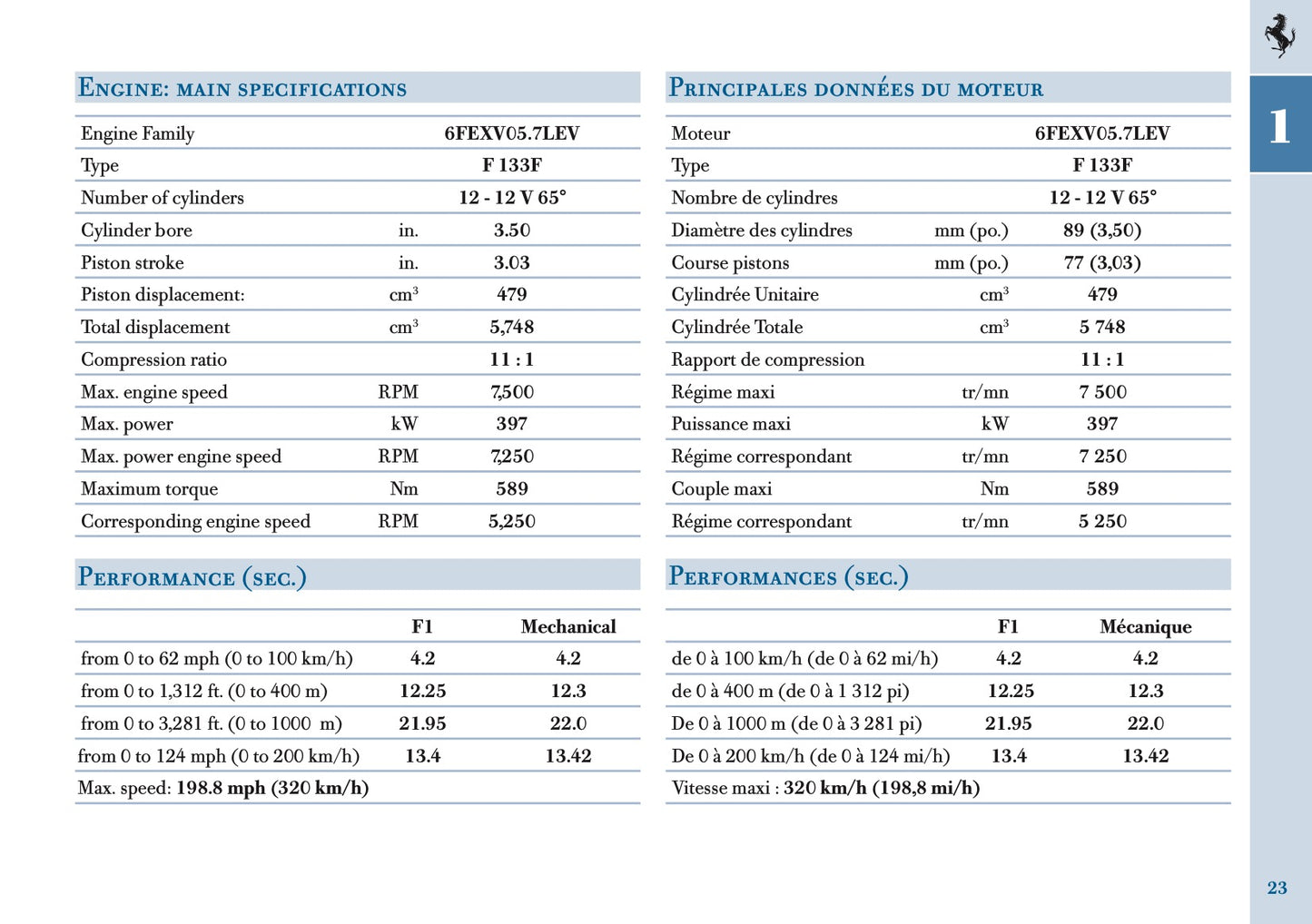 2005 Ferrari 612 Scaglietti Owner's Manual | English US