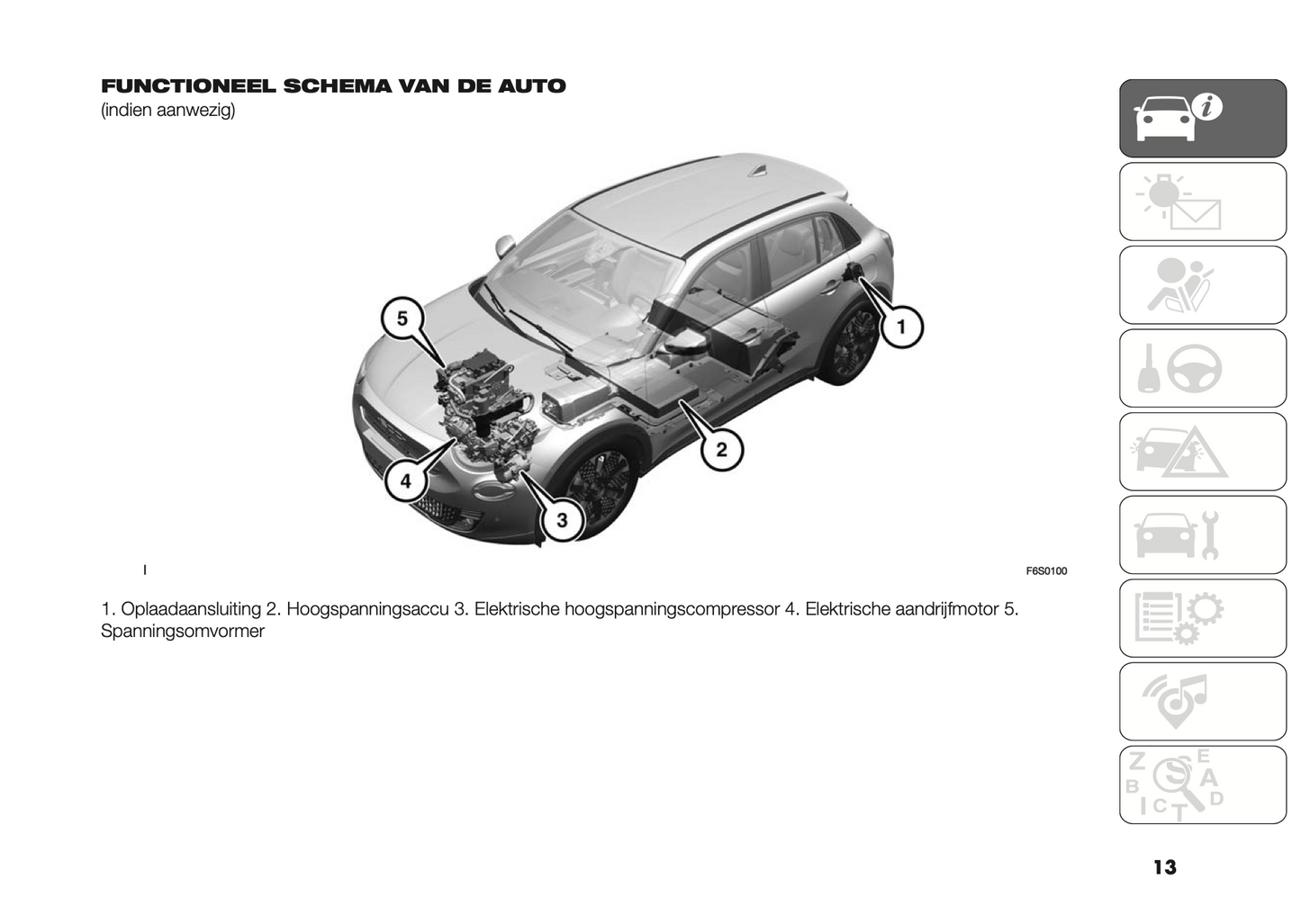 2023-2024 Fiat 600/600e Owner's Manual | Dutch