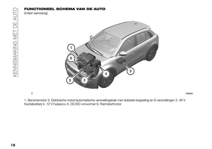 2026 Fiat 600 Owner's Manual | Dutch