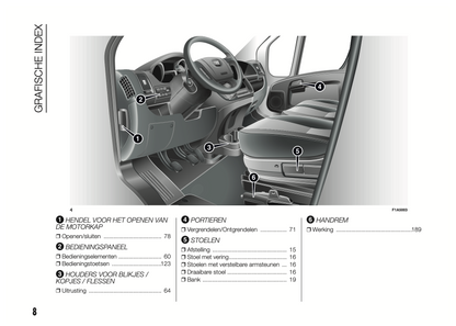 2015-2016 Fiat Ducato Owner's Manual | Dutch