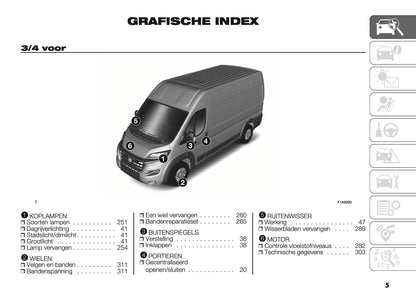 2021-2025 Fiat Ducato Camper Owner's Manual | Dutch