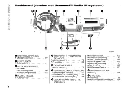 2024-2025 Fiat Ducato Gebruikershandleiding | Nederlands