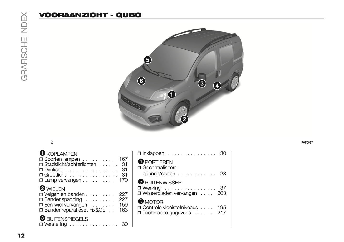 2022-2024 Fiat Fiorino/Qubo Owner's Manual | Dutch