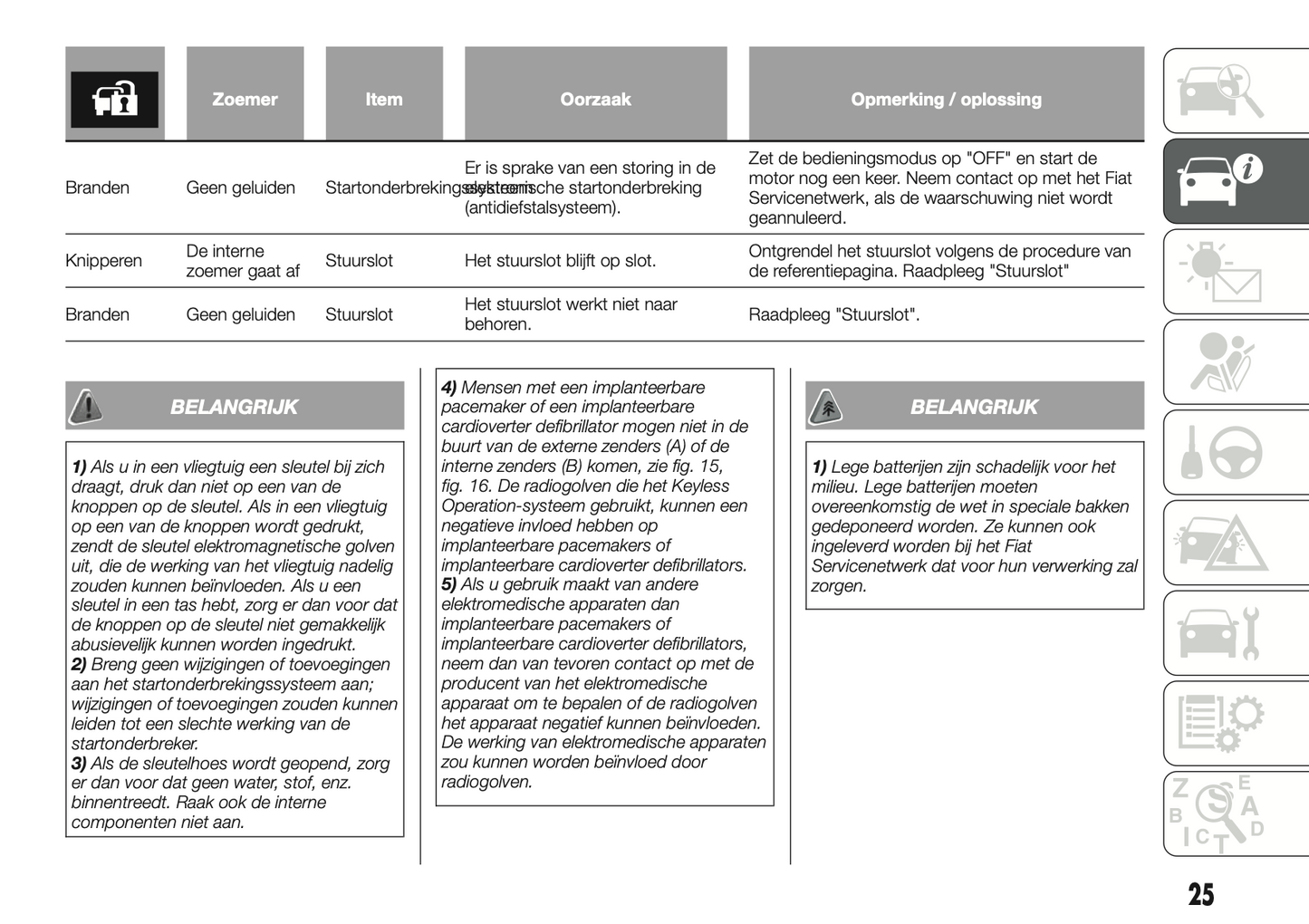 2018-2024 Fiat Fullback Owner's Manual | Dutch