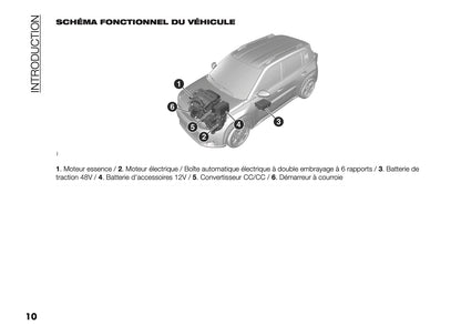 2025-2026 Fiat Grande Panda Owner's Manual | French