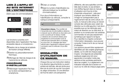 2026 Fiat Grande Panda Owner's Manual | French