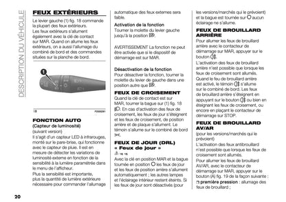 2024-2025 Fiat Panda/Panda Cross Manuel du propriétaire | Français