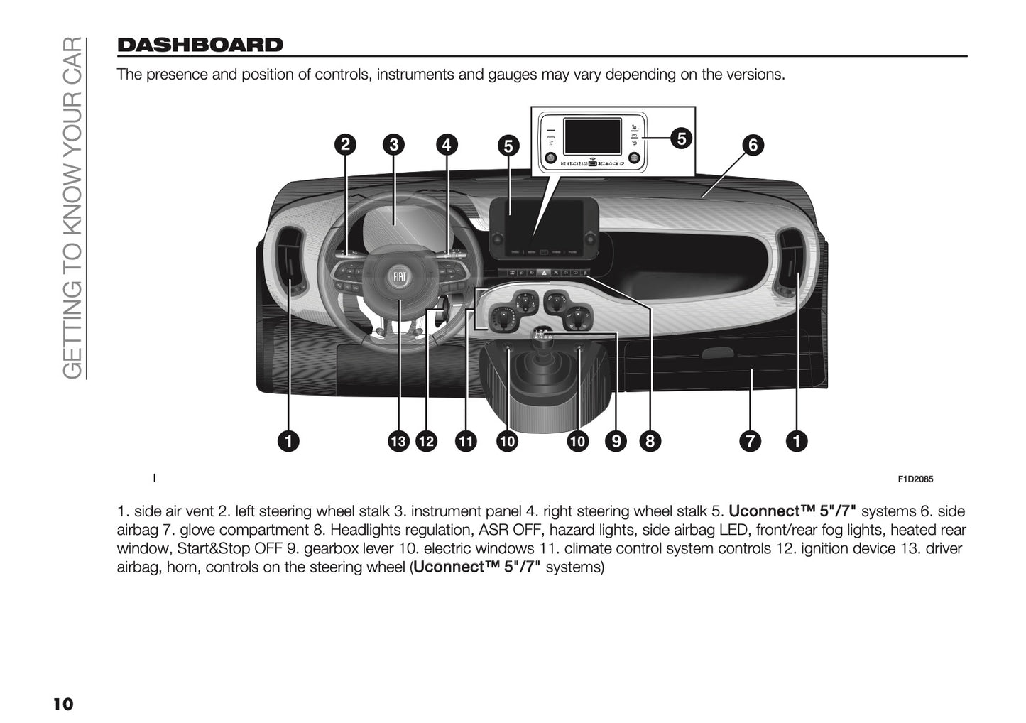 2026 Fiat Panda/Pandina Owner's Manual | English