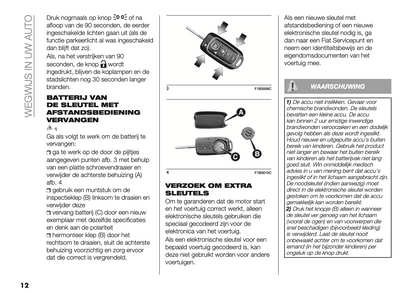 2024 Fiat Panda/Panda Hybrid Owner's Manual | Dutch