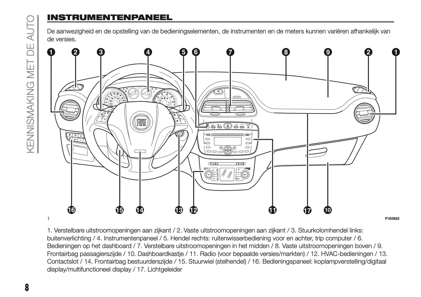 2017 Fiat Punto Easy Owner's Manual | Dutch