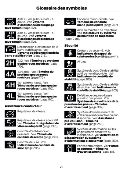 2026 Ford Bronco Manuel du propriétaire | Français