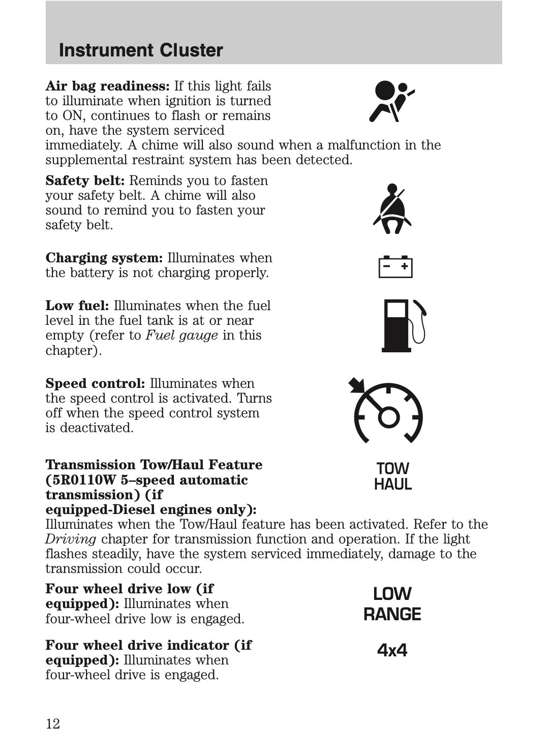 2005 Ford Excursion Owner's Manual | English US