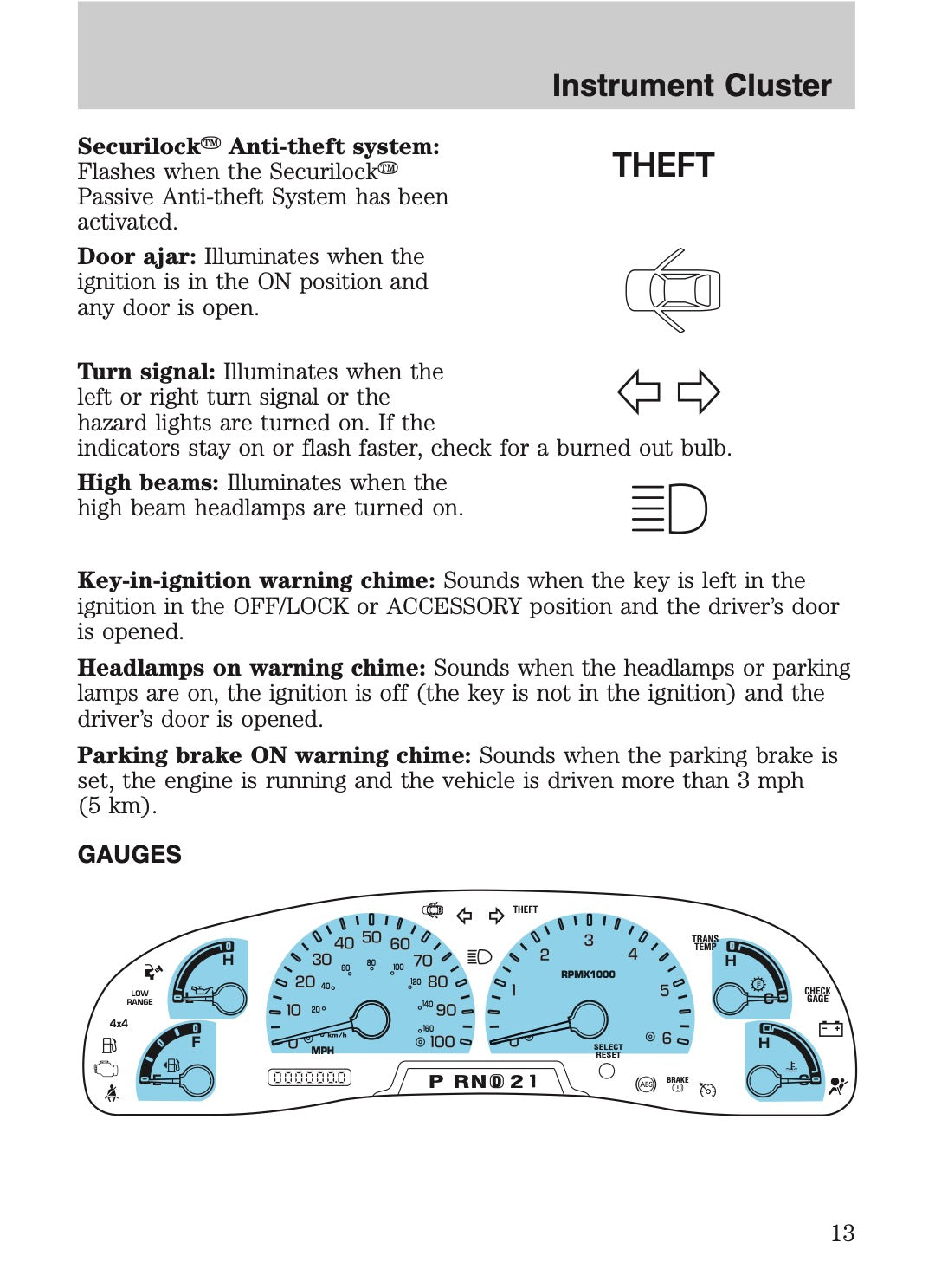 2005 Ford Excursion Owner's Manual | English US