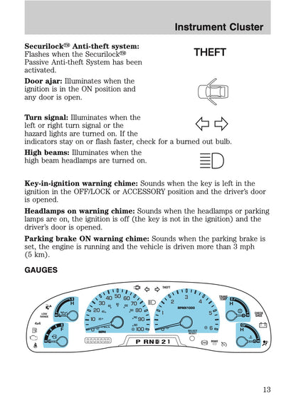 2005 Ford Excursion Owner's Manual | English US
