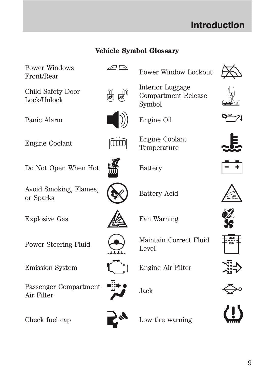 2005 Ford Excursion Owner's Manual | English US