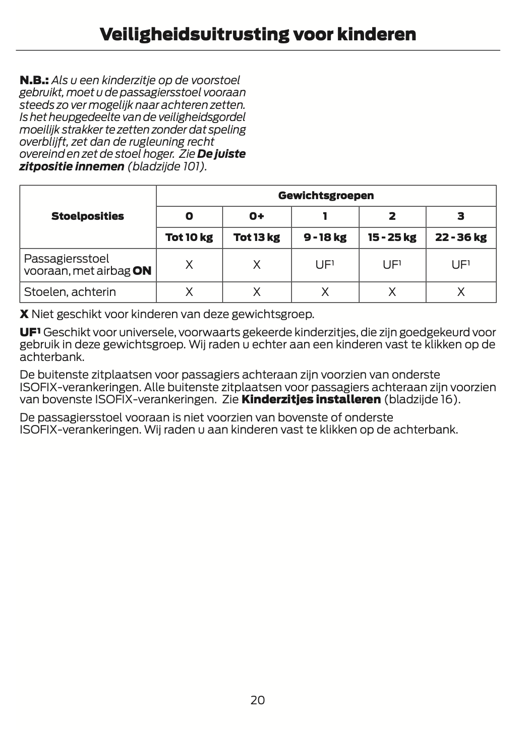 2015-2016 Ford Mustang Gebruikershandleiding | Nederlands