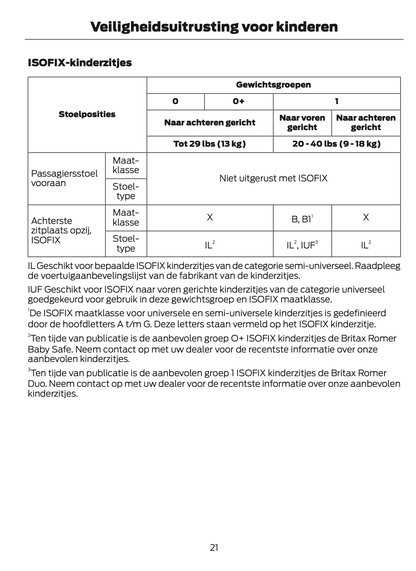 2015-2016 Ford Mustang Gebruikershandleiding | Nederlands