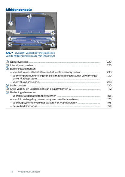 2024-2025 Ford Tourneo Connect/Transit Connect Plug-in-Hybrid Gebruikershandleiding | Nederlands