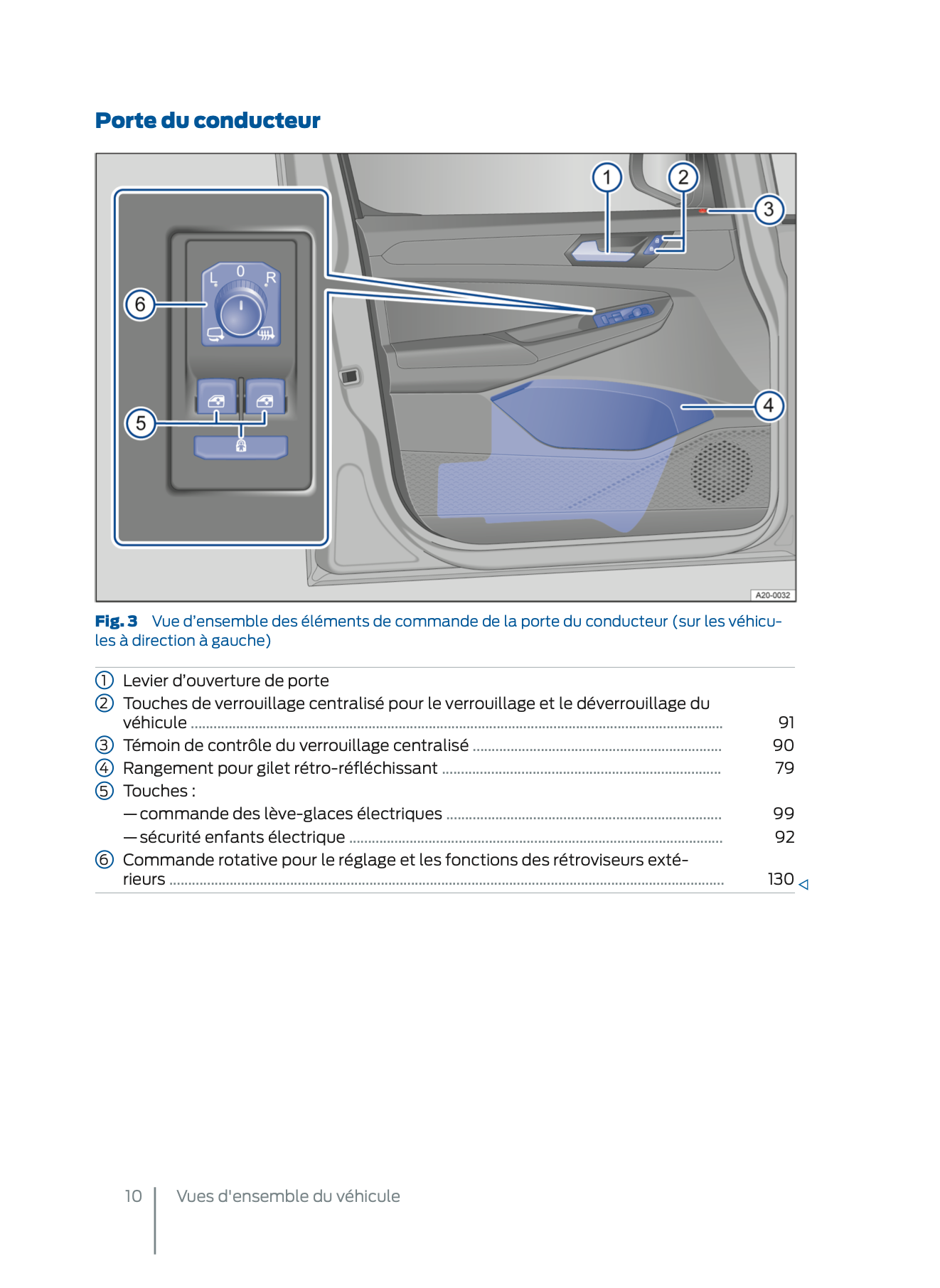 2022 Ford Tourneo Connect Owner's Manual | French