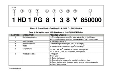 2008 Harley-Davidson FLHRSE4 Owner's Manual | English US