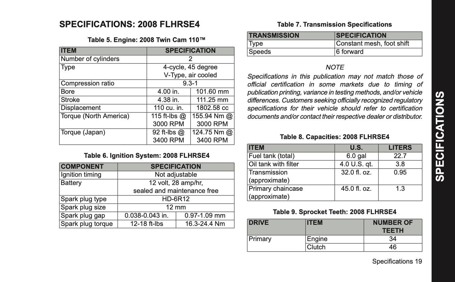2008 Harley-Davidson FLHRSE4 Owner's Manual | English US