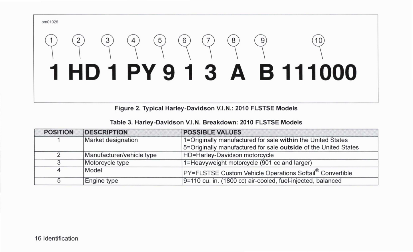 2010 Harley-Davidson FLSTSE Owner's Manual | English